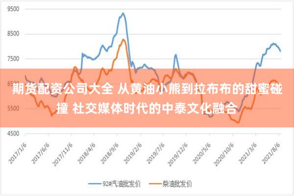 期货配资公司大全 从黄油小熊到拉布布的甜蜜碰撞 社交媒体时代的中泰文化融合