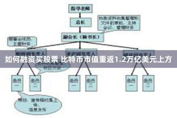 如何融资买股票 比特币市值重返1.2万亿美元上方