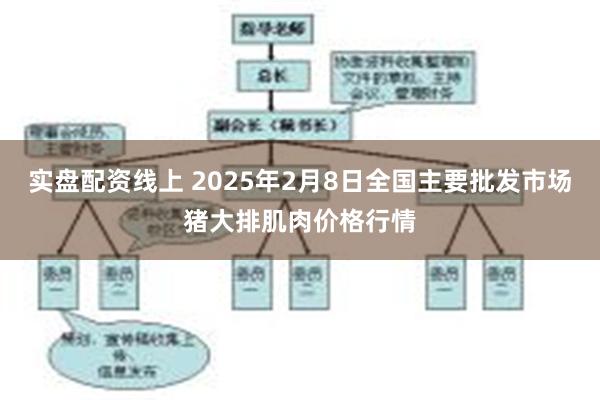 实盘配资线上 2025年2月8日全国主要批发市场猪大排肌肉价格行情