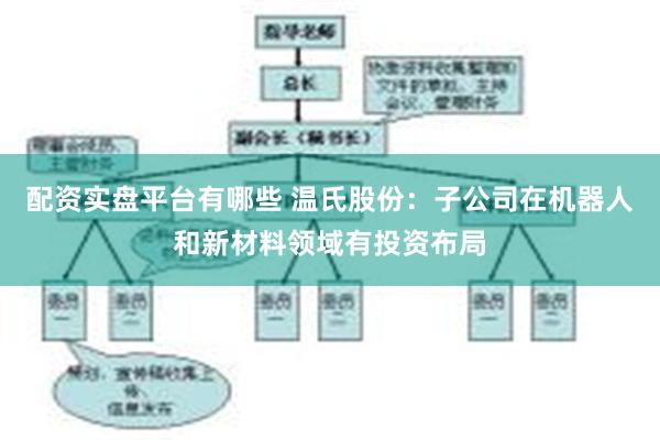 配资实盘平台有哪些 温氏股份：子公司在机器人和新材料领域有投资布局